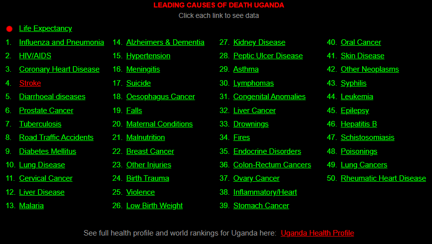Health Crises in Uganda