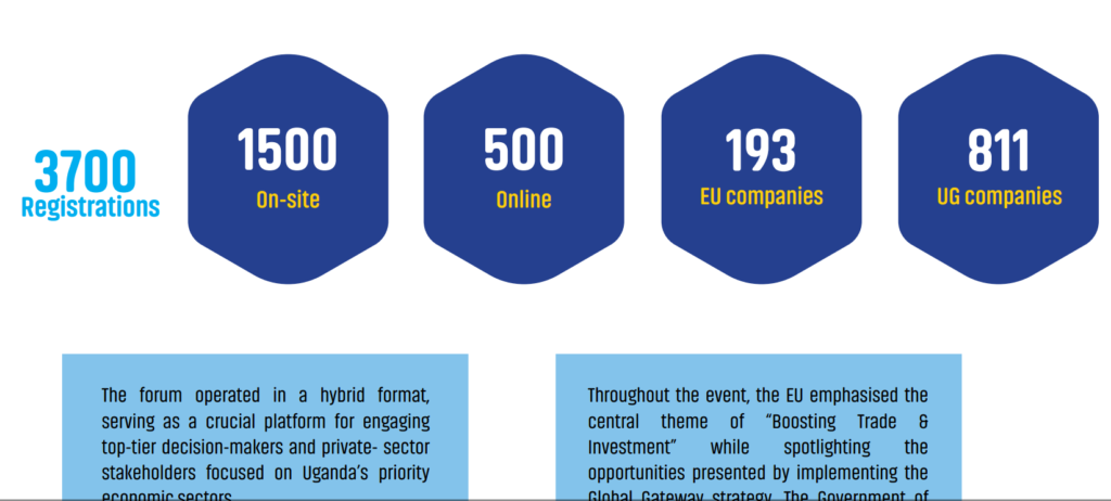 Uganda-European Union Business Forum 2024